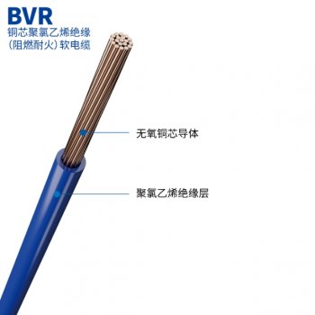 BVR